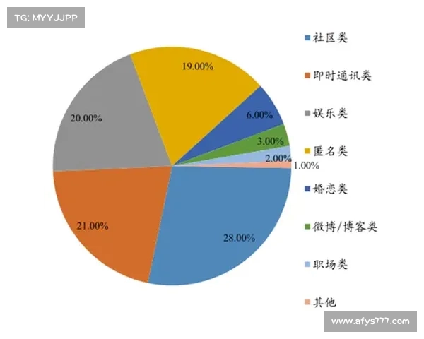 网球比赛中的社交媒体影响力与粉丝互动方式分析 网球比赛中的社交媒体影响力与粉丝互动方式分析
